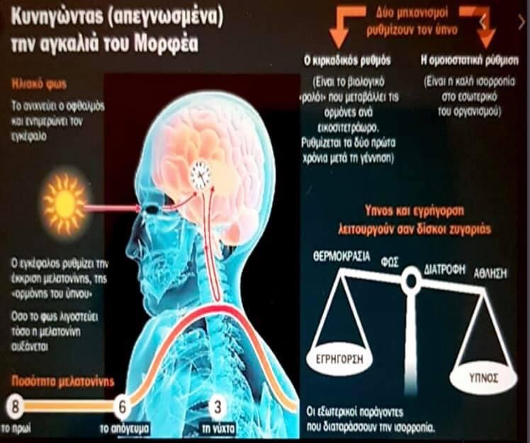 Διαταραχές Ύπνου / Αϋπνία